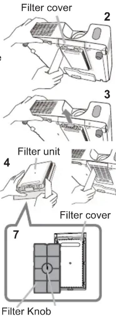 Filter cover 2 3 Filter unit 4 Filter cover 7 Filter Knob