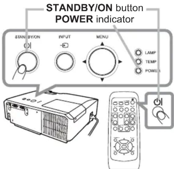 STANDBY/ON button POWER indicator STANDBY/ON INPUT MENU LAMP TEMP POWER