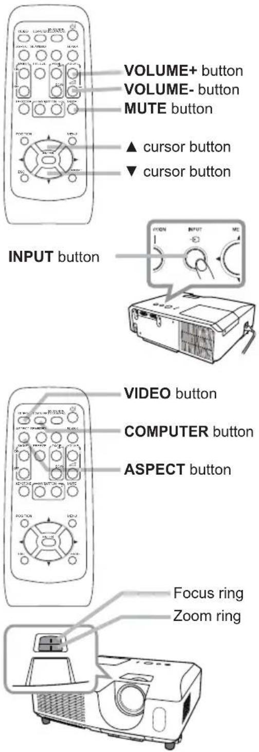 VOLUME+ button VOLUME- button MUTE button ▲ cursor button ▼ cursor button INPUT button VIDEO button COMPUTER button ASPECT button Focus ring Zoom ring