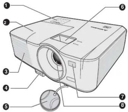 Labeled diagram of a projector with numbered parts for identification