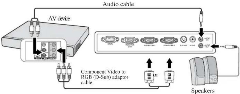 Audio cable AV device Component Video to RGB (D-Sub) adaptor cable Speakers