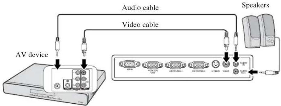 MITSUBISHI ES220U - To connect the projector to a composite Video source device: - 1