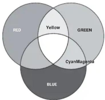 MITSUBISHI ES220U - 3D Color Management - 1