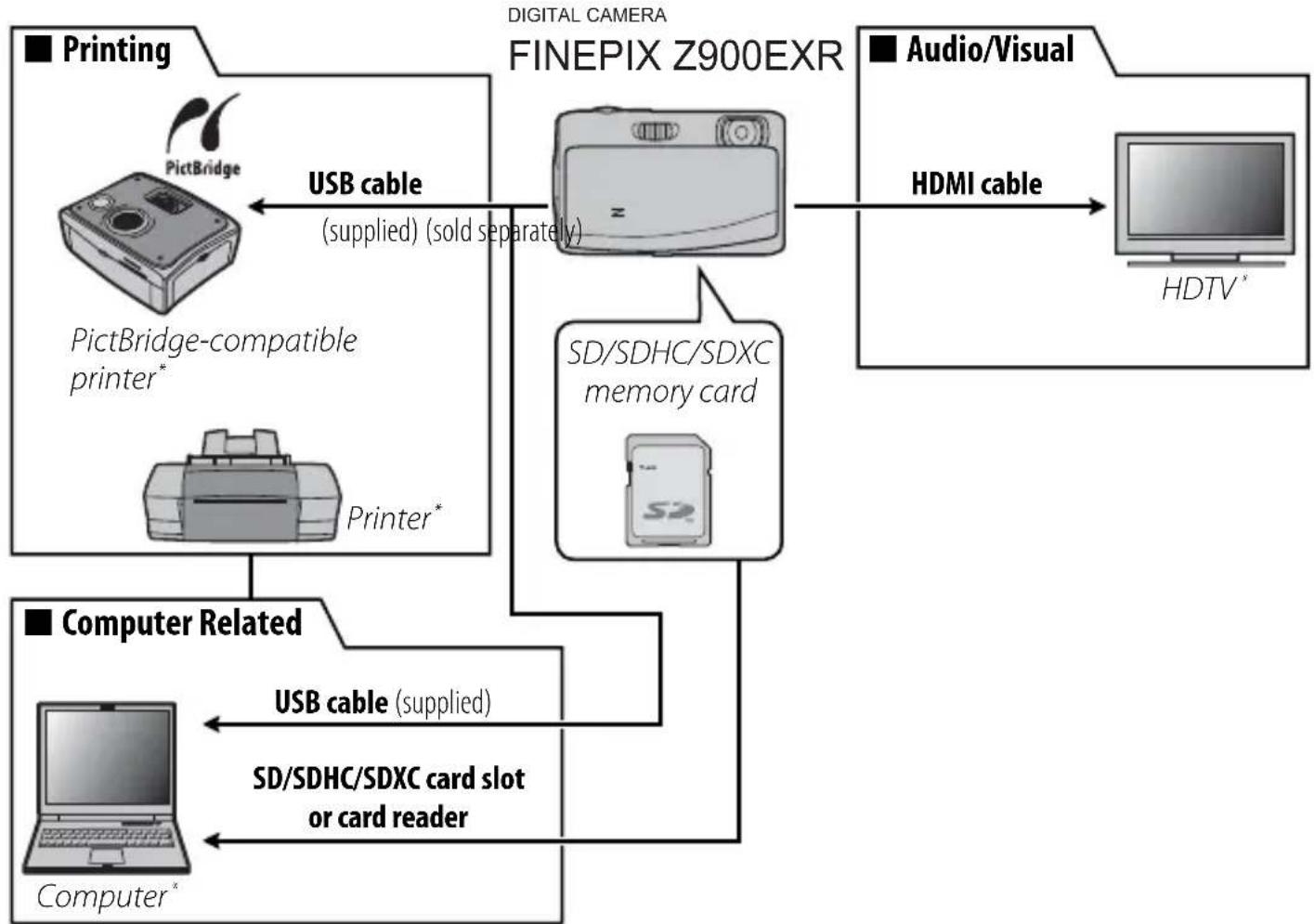 FUJIFILM FinePix Z909EXR - OptionalAccessories - 1