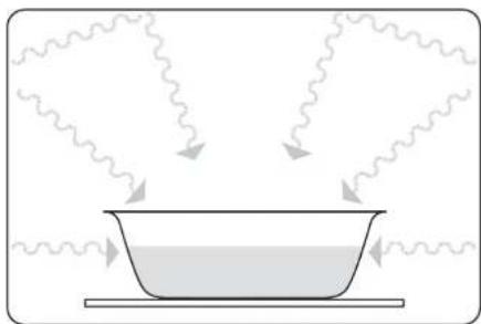 HITACHI STIF25B - Checking your cooking utensils - 1