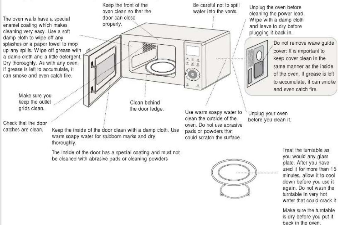 HITACHI STIF25B - Cleaning your microwave - 1