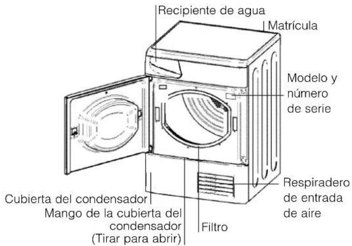 Recipiente de agua Matrícula Modelo y número de serie Cubierta del condensador Mango de la cubierta del condensador (Tirar para abrir) Filtro Respiradero de entrada de aire