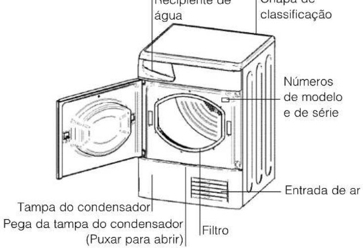 Recipiente de água Chapa de classificação Números de modelo e de série Tampa do condensador Pega da tampa do condensador (Puxar para abrir) Filtro Entrada de ar