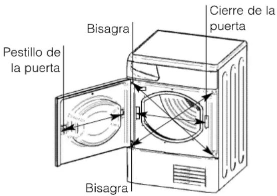 Cierre de la puerta Bisagra Bisagra Pestillo de la puerta