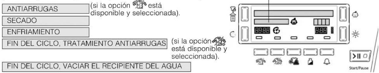 ANTIARRUGAS SECADO ENFRIAMIENTO FIN DEL CICLO, TRATAMIENTO ANTIARRUGAS FIN DEL CICLO, VACIAR EL RECIPIENTE DEL AGUA (si la opción está disponible y seleccionada). (si la opción está disponible y seleccionada).