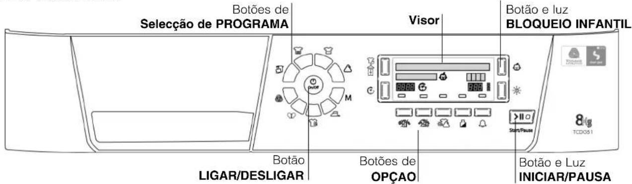 Botões de Seleção de PROGRAMA Visor Botão e luz BLOQUEIO INFANTIL 8 TCD051 Botão LIGAR/DESLIGAR Botões de OPÇAO Botão e Luz INICIAR/PAUSA