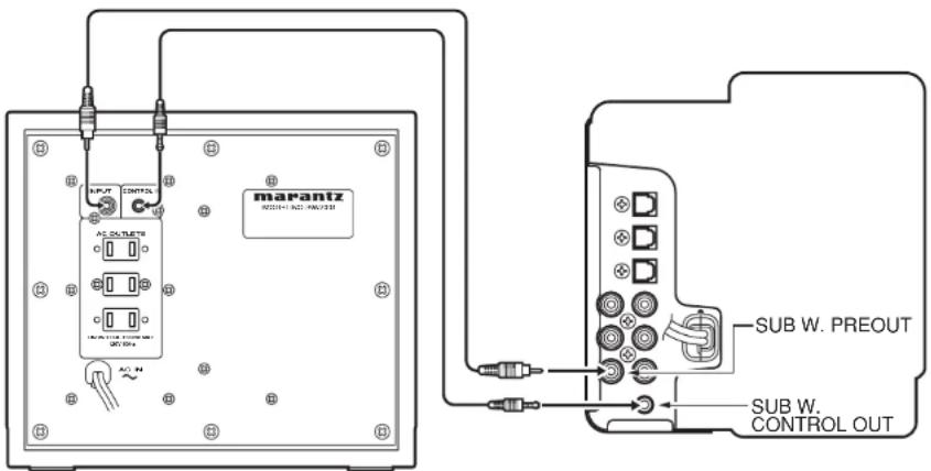 MARANTZ SW7001 - ■ Connecting the unit - 1