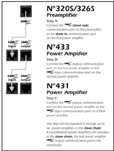 Mark Levinson No433 - To create a slave chain that includes the N°433: - 1