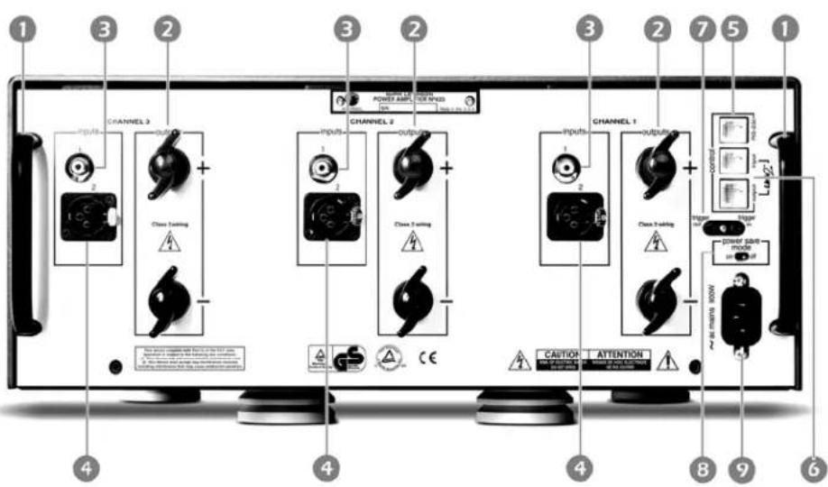 Mark Levinson No433 - Rear Panel - 1