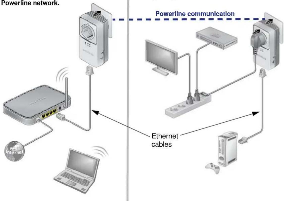 NETGEAR XAVB1501 - Powerline Adapter in a Home Network - 1