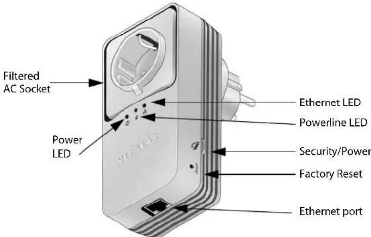 Filtered AC Socket Power LED NEFGEAR Ethernet LED Powerline LED Security/Power Factory Reset Ethernet port