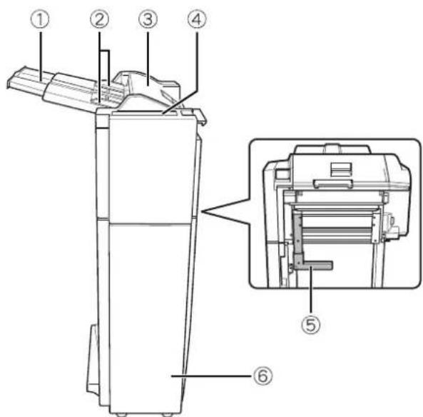 SHARP MX-M550U - Part names - 1