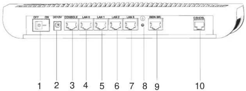 OFF ON DC12V CONSOLE LAN 0 LAN 1 LAN 2 LAN 3 ISBN BRL CSHDSL 1 2 3 4 5 6 7 8 9 10