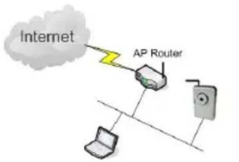 Gembird CAM78IP - Wireless Settings (\* Wireless Model Only) - 8