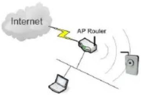 Gembird CAM78IP - Wireless Settings (\* Wireless Model Only) - 9