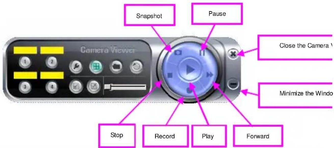 Gembird CAM78IP - Control Buttons - 1