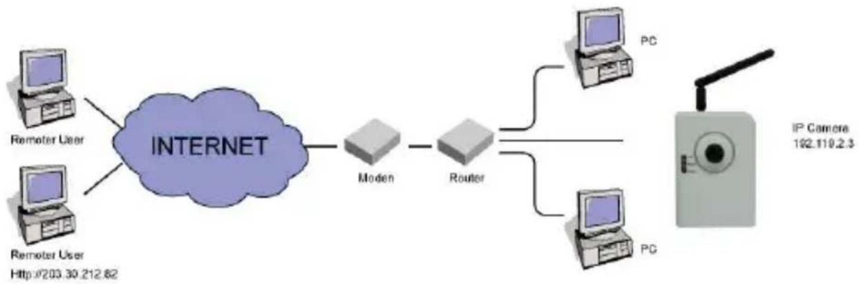 Gembird CAM78IP - Appendix A Router/ Gateway Setup for Internet Viewing - 1
