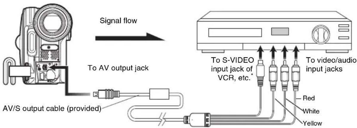 HITACHI DZ-GX5000A - RECORDING (DUBBING) IMAGES ON OTHER VIDEO DEVICES - 1