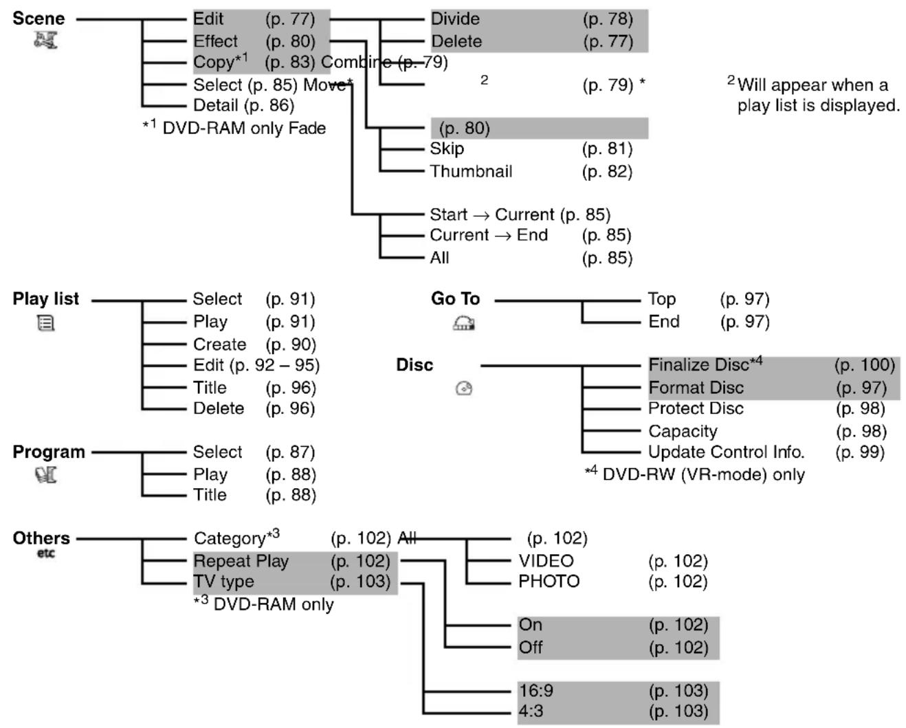 HITACHI DZ-GX5000A - UNDERSTANDING FLOW OF DISC NAVIGATION MENU - 1