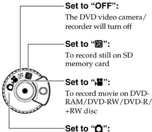 HITACHI DZ-GX5000A - Turning DVD Video Camera/Recorder On and Off - 1