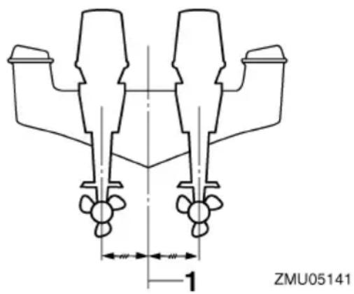 YAMAHA LFF225 - Mounting the outboard motor - 2