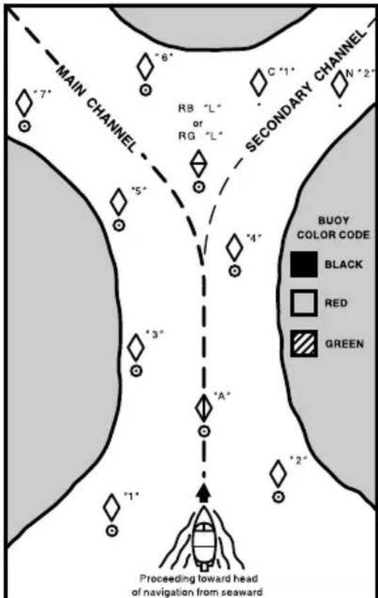 YAMAHA LFF225 - Reading buoys and other markers - 1