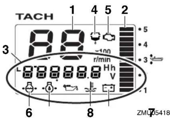 YAMAHA LFF225 - Command Link Multifunction Tachometer - 4