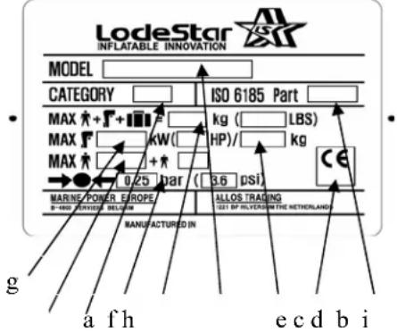 LodeStar INFLATABLE INNOVATION MODEL CATEGORY ISO 6185 Part MAX + F + I = kg ( LBS) MAX F KW( HP)/ kg MAX F + + 0.25 par ( 3.6 psi) MARINE POWER EUROPE ALLOS TRADING 0-400 SERVICE BELGIUM 121 BP RIVERSARY THE NETHERLANDS MANUFACTURED IN gg a f h e c d b i