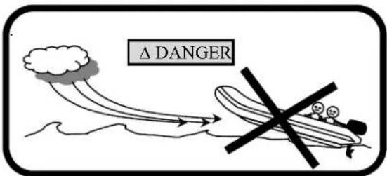 Δ DANGER