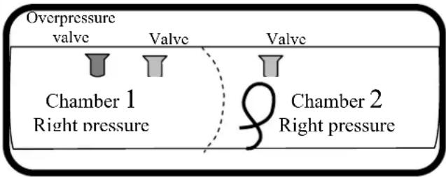 Overpressure valve Valve Valve Chamber 1 Right pressure Chamber 2 Right pressure