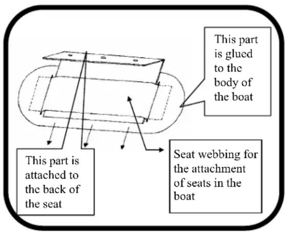 This part is attached to the back of the seat This part is glued to the body of the boat Seat webbing for the attachment of seats in the boat