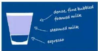 Lavazza Favola Plus - Caé Lae - 1