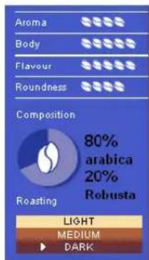 Lavazza Favola Plus - Divinamente - 3