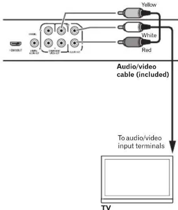 Yellow White Red Audio/video cable (included) To audio/video input terminals TV