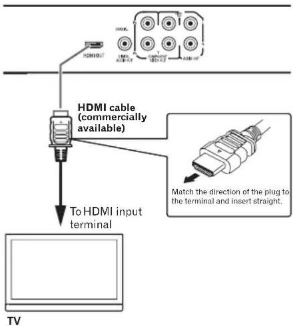 HDMI cable (commercially available) To HDMI input terminal Match the direction of the plug to the terminal and insert straight. TV