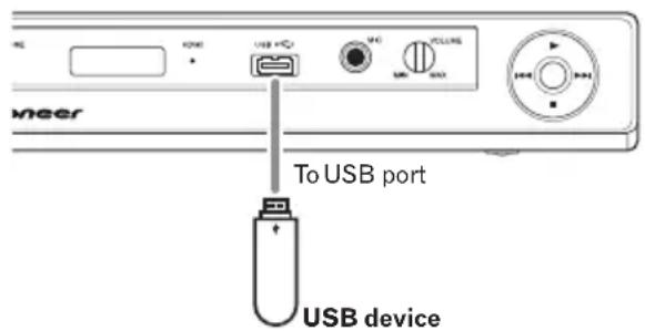 USB port USB device