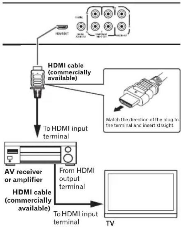 SHARP R-120K - Connecting to an AV receiver or amplifier - 1
