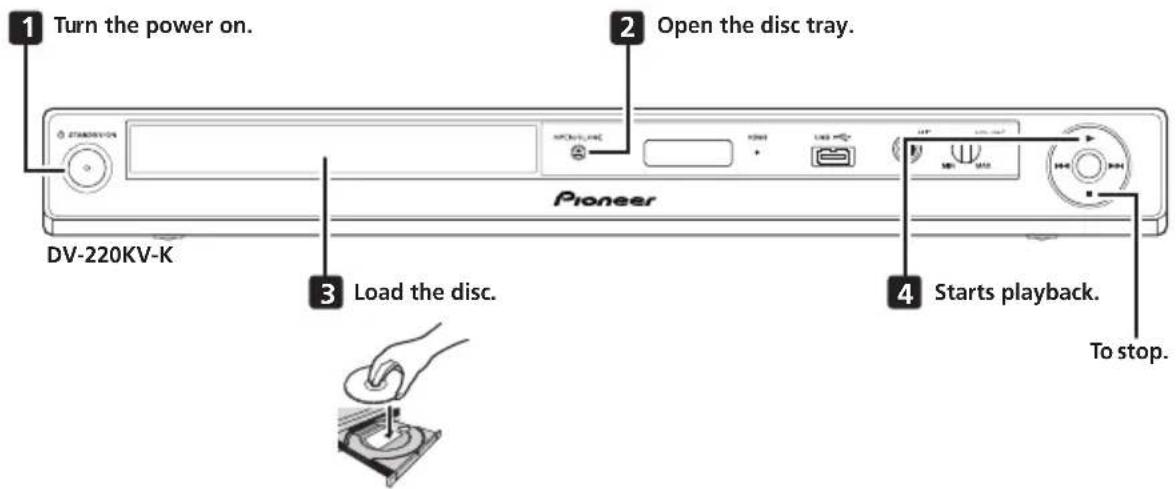 1 Turn the power on. 2 Open the disc tray. 3 Load the disc. 4 Starts playback. To stop. DV-220KV-K Pioneer