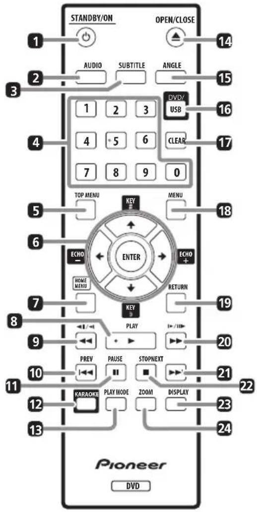 STANDBY/ON OPEN/CLOSE 1 AUDIO SUBTITLE ANGLE 1 2 3 DVD/ USB 4 5 6 CLEAR 7 8 9 0 TOP MENU KEY MENU ENTER ECHO ECHO + HOME MENU RETURN KEY PLAY PREV PAUSE STOPNEXT KARAOKE PLAY MODE ZOOM DISPLAY Pioneer DVD