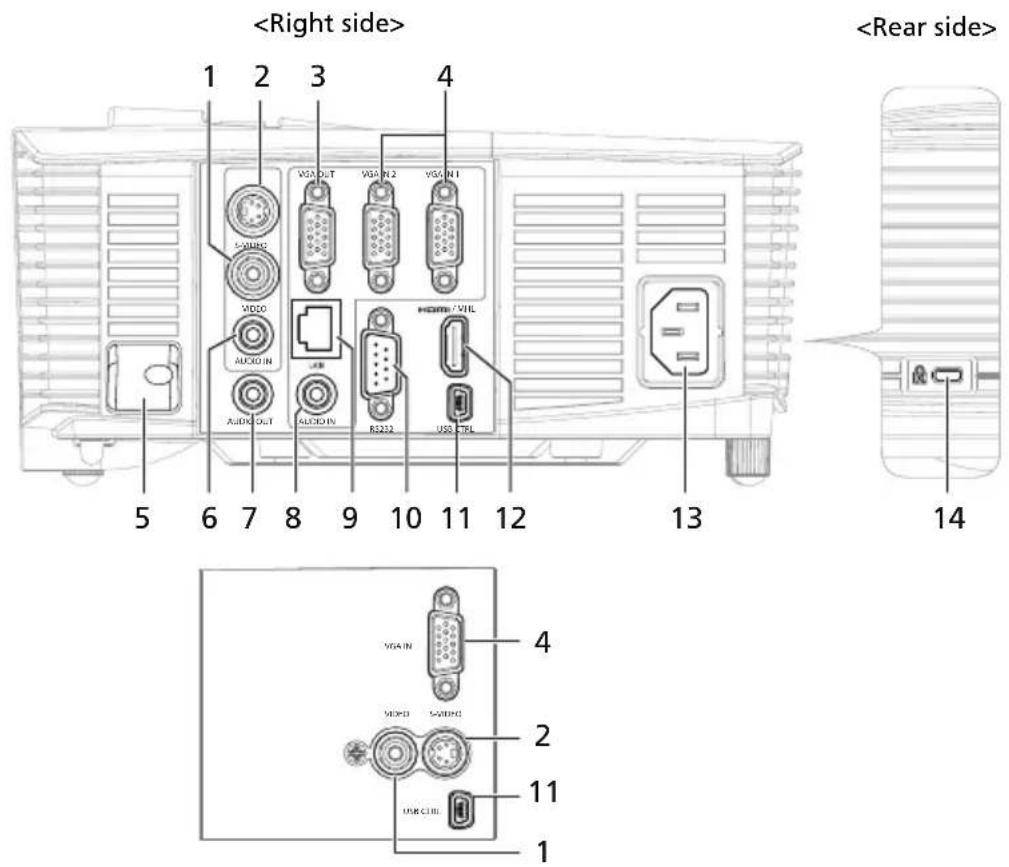 1 2 3 4 VGA OUT VGA IN2 VGA IN1 SODC MDDO AUDIO IN AUDIO IN RS232 HDMI / VHL AUDIO OUT 12 13 5 6 7 8 9 10 11 12 14 VGA IN MDDO SODC 2 USB C:BL 11 1