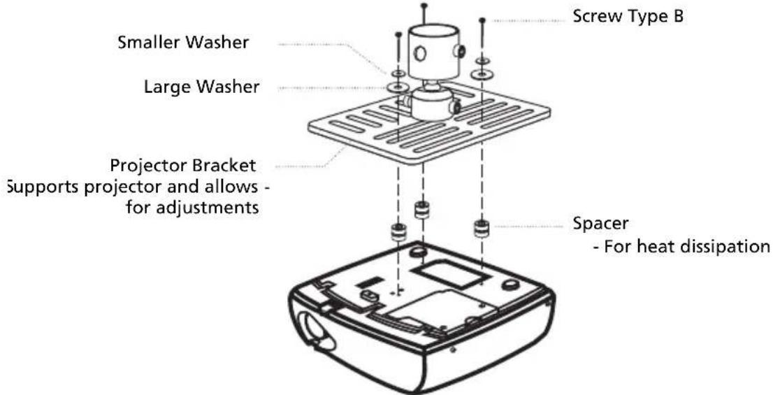 Screw Type B Smaller Washer Large Washer Projector Bracket Supports projector and allows - for adjustments Spacer - For heat dissipation