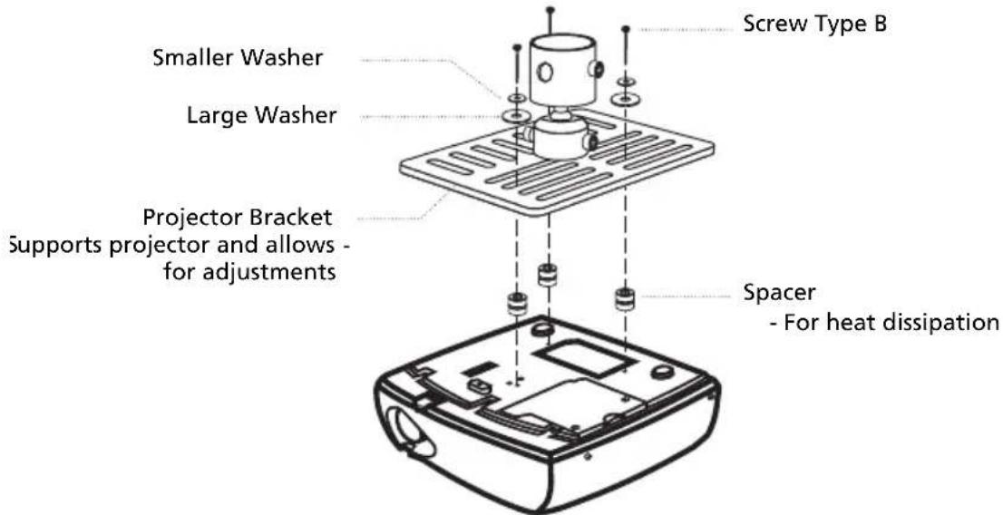 Smaller Washer Large Washer Projector Bracket Supports projector and allows - for adjustments Screw Type B Spacer - For heat dissipation