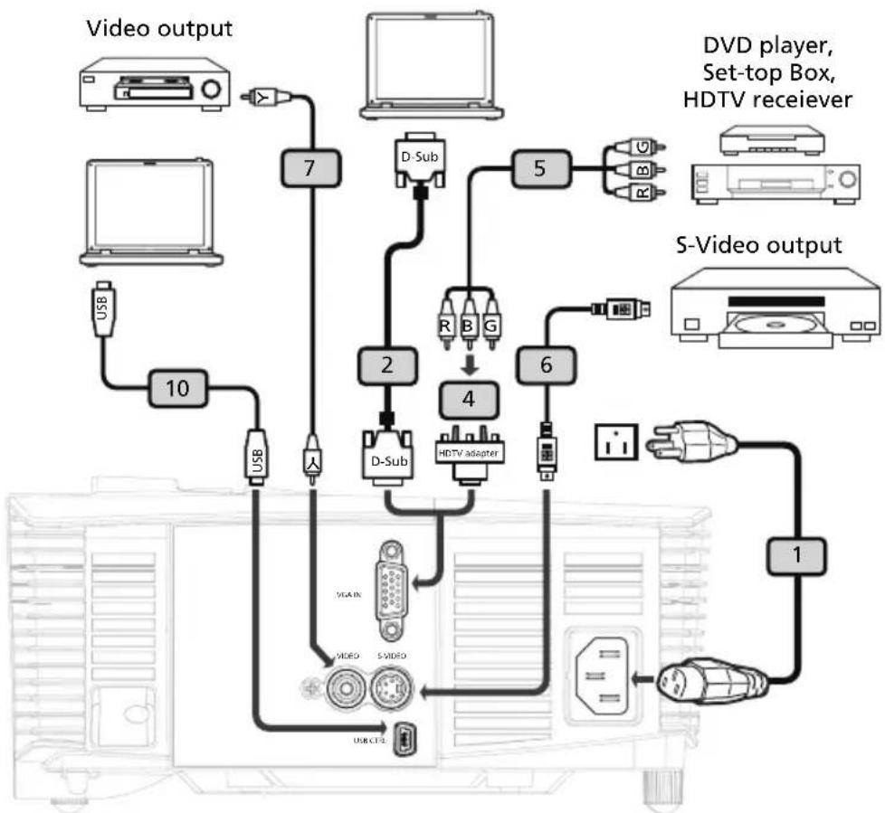 ACER V11W - Connecting the Projector - 1