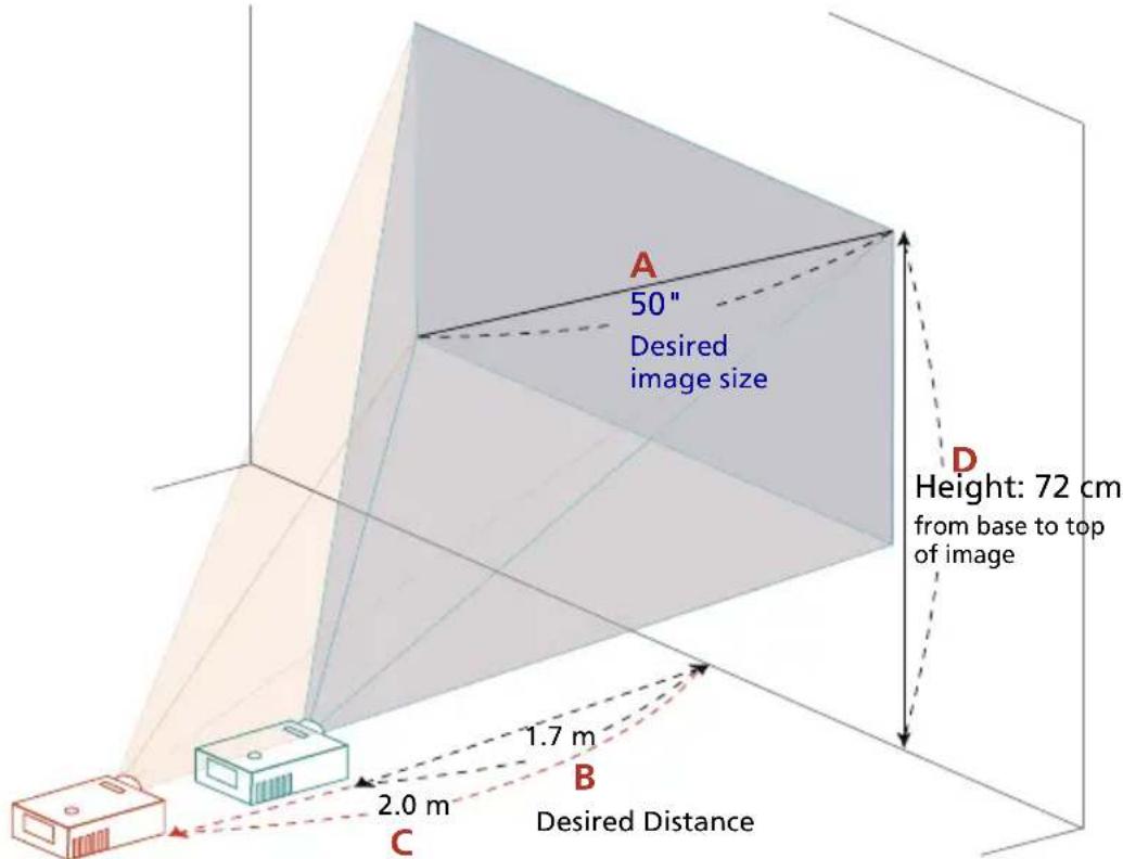 ACER V11W - How to get a preferred image size by adjusting distance and zoom - 4