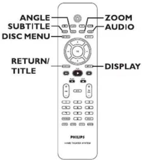 ANGLE SUBTITLE DISC MENU ZOOM AUDIO RETURN/ TITLE DISPLAY PHILIPS HOME THEATER SYSTEM